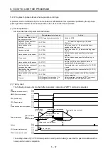 Preview for 202 page of Mitsubishi MR-JE-100A Instruction Manual