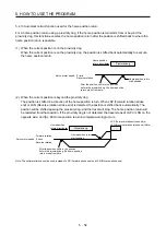 Preview for 203 page of Mitsubishi MR-JE-100A Instruction Manual