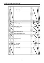 Preview for 229 page of Mitsubishi MR-JE-100A Instruction Manual