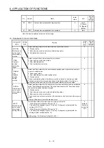 Preview for 230 page of Mitsubishi MR-JE-100A Instruction Manual