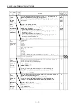 Preview for 231 page of Mitsubishi MR-JE-100A Instruction Manual