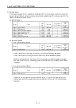 Preview for 234 page of Mitsubishi MR-JE-100A Instruction Manual