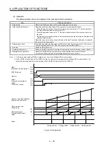 Preview for 242 page of Mitsubishi MR-JE-100A Instruction Manual