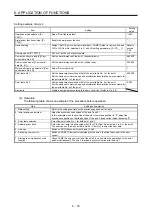 Preview for 248 page of Mitsubishi MR-JE-100A Instruction Manual