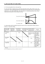 Preview for 254 page of Mitsubishi MR-JE-100A Instruction Manual