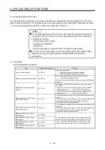 Preview for 271 page of Mitsubishi MR-JE-100A Instruction Manual