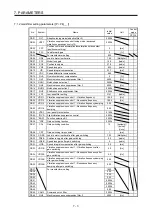 Preview for 278 page of Mitsubishi MR-JE-100A Instruction Manual