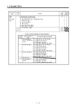 Preview for 292 page of Mitsubishi MR-JE-100A Instruction Manual