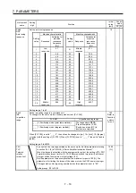 Preview for 293 page of Mitsubishi MR-JE-100A Instruction Manual