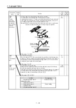 Preview for 301 page of Mitsubishi MR-JE-100A Instruction Manual