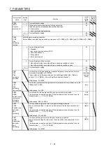 Preview for 306 page of Mitsubishi MR-JE-100A Instruction Manual