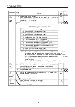 Preview for 314 page of Mitsubishi MR-JE-100A Instruction Manual