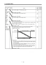 Preview for 319 page of Mitsubishi MR-JE-100A Instruction Manual