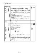 Preview for 320 page of Mitsubishi MR-JE-100A Instruction Manual