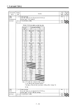 Preview for 326 page of Mitsubishi MR-JE-100A Instruction Manual