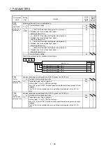 Preview for 331 page of Mitsubishi MR-JE-100A Instruction Manual