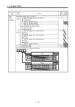 Preview for 341 page of Mitsubishi MR-JE-100A Instruction Manual