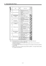 Preview for 354 page of Mitsubishi MR-JE-100A Instruction Manual