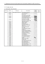 Preview for 361 page of Mitsubishi MR-JE-100A Instruction Manual