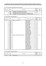 Preview for 364 page of Mitsubishi MR-JE-100A Instruction Manual