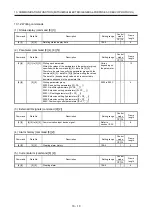 Preview for 369 page of Mitsubishi MR-JE-100A Instruction Manual