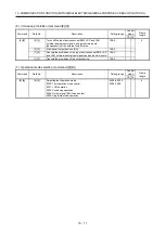 Preview for 370 page of Mitsubishi MR-JE-100A Instruction Manual