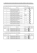 Preview for 372 page of Mitsubishi MR-JE-100A Instruction Manual