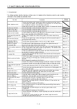 Preview for 21 page of Mitsubishi MR-JE-100B Instruction Manual