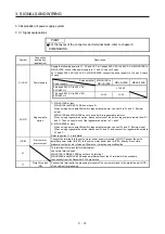 Preview for 49 page of Mitsubishi MR-JE-100B Instruction Manual