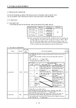 Preview for 54 page of Mitsubishi MR-JE-100B Instruction Manual