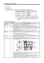 Preview for 55 page of Mitsubishi MR-JE-100B Instruction Manual