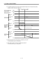 Preview for 67 page of Mitsubishi MR-JE-100B Instruction Manual