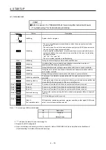 Preview for 89 page of Mitsubishi MR-JE-100B Instruction Manual