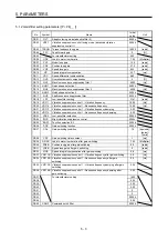 Preview for 98 page of Mitsubishi MR-JE-100B Instruction Manual