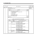 Preview for 107 page of Mitsubishi MR-JE-100B Instruction Manual