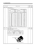 Preview for 108 page of Mitsubishi MR-JE-100B Instruction Manual