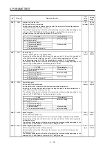 Preview for 114 page of Mitsubishi MR-JE-100B Instruction Manual