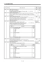 Preview for 115 page of Mitsubishi MR-JE-100B Instruction Manual