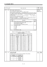 Preview for 116 page of Mitsubishi MR-JE-100B Instruction Manual