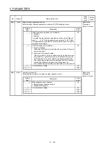 Preview for 118 page of Mitsubishi MR-JE-100B Instruction Manual