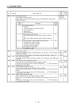 Preview for 119 page of Mitsubishi MR-JE-100B Instruction Manual