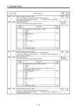 Preview for 122 page of Mitsubishi MR-JE-100B Instruction Manual