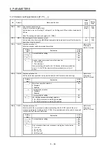 Preview for 125 page of Mitsubishi MR-JE-100B Instruction Manual