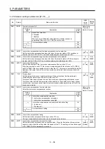 Preview for 133 page of Mitsubishi MR-JE-100B Instruction Manual