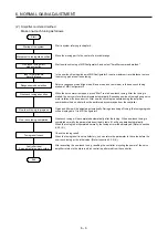 Preview for 141 page of Mitsubishi MR-JE-100B Instruction Manual