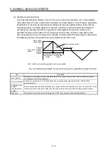 Preview for 144 page of Mitsubishi MR-JE-100B Instruction Manual