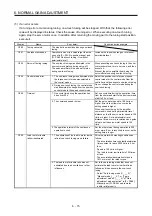 Preview for 150 page of Mitsubishi MR-JE-100B Instruction Manual