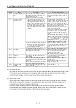 Preview for 151 page of Mitsubishi MR-JE-100B Instruction Manual