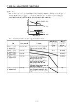 Preview for 165 page of Mitsubishi MR-JE-100B Instruction Manual