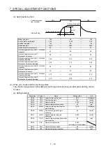 Preview for 182 page of Mitsubishi MR-JE-100B Instruction Manual